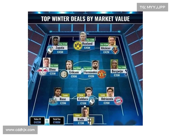 冬季转会窗口何时开启各大联赛的具体时间一览